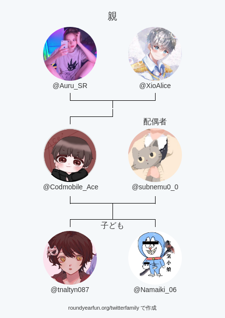 Codmobile_Ace's tweet image. 私のTwitter家族:
親: @Auru_SR @XioAlice
配偶者: @subnemu0_0
子ども: @tnaltyn087 @Namaiki_06

via roundyear.fun/twitterfamily?…

⠀
