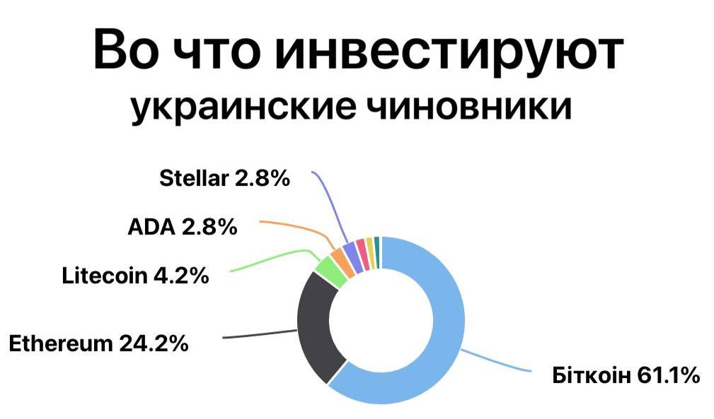 MyFirstBitcoin3's tweet image. #My #First #BiTCoin
Even servants of the people sometimes do right choice, will you go together with this train during two or free years in the bright future?