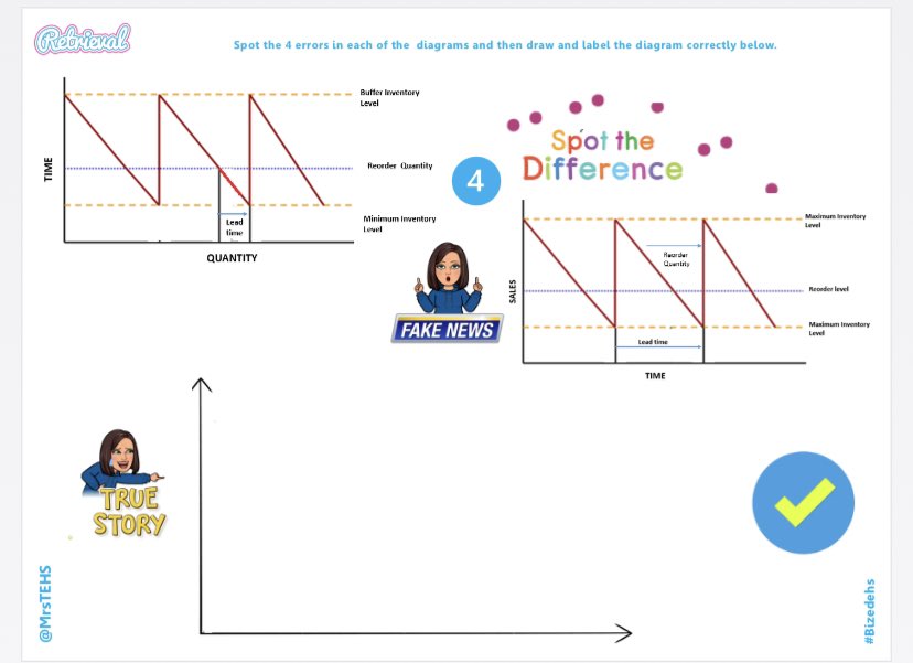 MrsTEHS's tweet photo. Simple but hopefully effective #Spotthedifference made for all 3 #N5BusMan diagrams #Retrieval #N5BusMan #findandfix #gradebooster #BizEdEHS
Now for #HBusMan ๐คฃ๐ https://t.co/Sp7Gh1Xabt