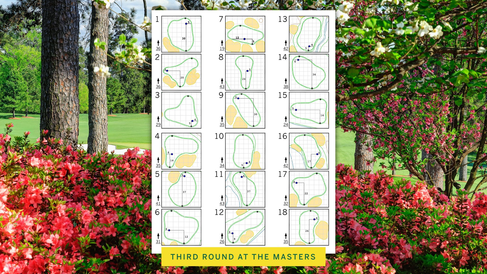 The masters on twitter hole locations for the third round of 