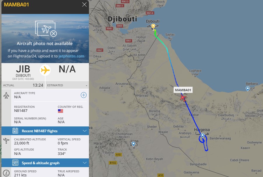Laurent_Le_Bloa's tweet photo. #USAF #ISR Beechcraft350 #MAMBA01 short mission over #Hargeysa and return
#Djibouti #Somaliland
@Abdi678 https://t.co/J2IeeQy0Eh
