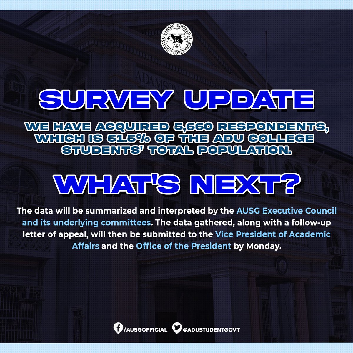 AdUStudentGovt's tweet photo. We have now amassed a valid number of respondents for our survey on parents' responses about the present situation of the Adamson Community.
The data will now be interpreted this weekend and will be sent to the VPAA and Office of the President by Monday.
#SoaringBeyondBorders https://t.co/s2UztFwTaG