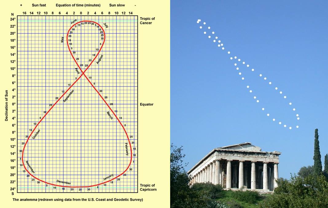 ThundersSeven's tweet photo. The #sun created on the 4th day has a fixed 364 day p.a. circuit. As per #Jubilees - the first sun rise occurred just after boqer on the #5th day of the creation week. The #Spring #Chodesh Seasonal Header will always occur mid week on the 4th day = 364th day circuit #completion https://t.co/M3WpEmNBv8