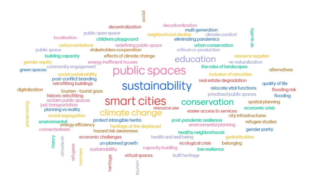 Tarek Teba (@arch_tarek_teba) on Twitter photo Regenerating Cities during Crisis - Brainstorming Day is on! <a href="/DC_UoP/">Democratic Citizenship</a> <a href="/UniPortCCI/">Faculty of CCI, UoP</a> <a href="/lemes_f/">Fabiano Lemes</a> <a href="/arch_port/">PSA _ Portsmouth School of Architecture</a> <a href="/UniPortCCIXR/">University of Portsmouth CCIXR</a> <a href="/jordanuniversit/">University of Jordan</a> <a href="/Heritage_NGOs/">The Heritage Alliance</a> <a href="/UoPGlobal/">University of Portsmouth Global</a> <a href="/BritishCouncil/">British Council</a> <a href="/NewtonFund/">Newton Fund</a> <a href="/DeyalaTarawneh/">Deyala Tarawneh</a> <a href="/rashroshh/">rasha</a> <a href="/daniel_giskard/">Antonino Di Raimo</a> Regenerating Cities during Crisis - Brainstorming Day is on! <a href="/DC_UoP/">Democratic Citizenship</a> <a href="/UniPortCCI/">Faculty of CCI, UoP</a> <a href="/lemes_f/">Fabiano Lemes</a> <a href="/arch_port/">PSA _ Portsmouth School of Architecture</a> <a href="/UniPortCCIXR/">University of Portsmouth CCIXR</a> <a href="/jordanuniversit/">University of Jordan</a> <a href="/Heritage_NGOs/">The Heritage Alliance</a> <a href="/UoPGlobal/">University of Portsmouth Global</a> <a href="/BritishCouncil/">British Council</a> <a href="/NewtonFund/">Newton Fund</a> <a href="/DeyalaTarawneh/">Deyala Tarawneh</a> <a href="/rashroshh/">rasha</a> <a href="/daniel_giskard/">Antonino Di Raimo</a>