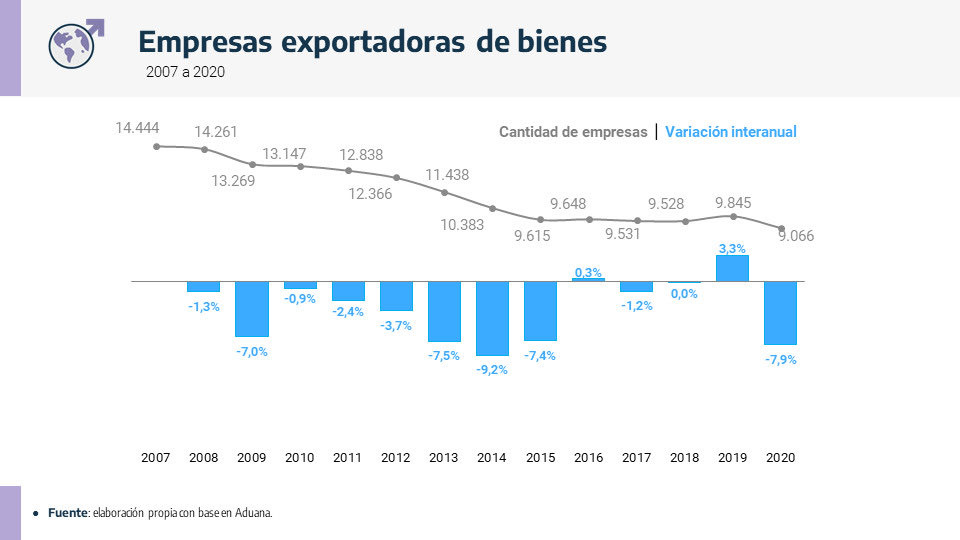 Gustavogrobo's tweet photo. Hasta no revertir esta tendencia no podremos dejar de crear pobreza.  Podemos hacer cualquier cosa pero no podemos evitar sus consecuencias   Cuál derecho de un trabajador se defiendo si se queda sin trabajo? https://t.co/m7fbqjoZVy
