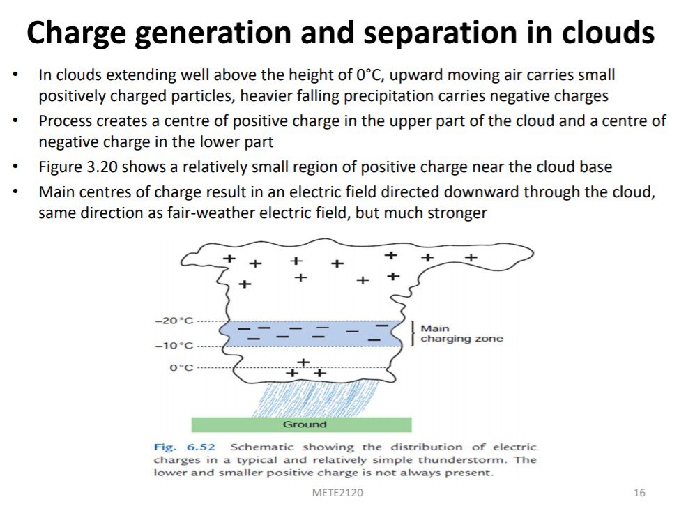 I’ll explain this: Your fair weather electric field is positively charged. So is the earth (surface/ground). The top of a storm cloud is positively charged as well but within it, there’s a charging zone that is negatively charged. Lightning is also negatively charged