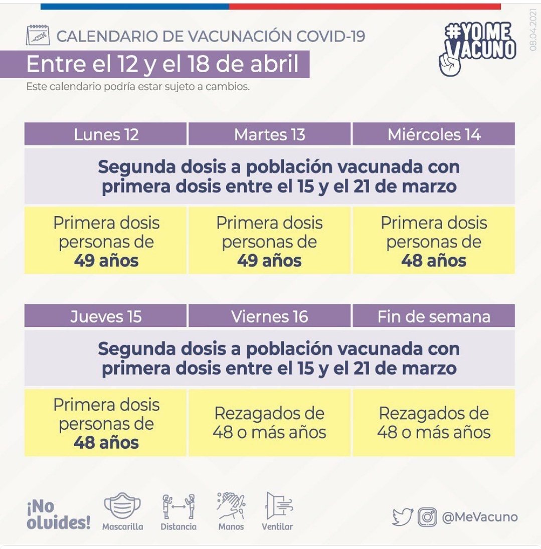 Calendario de vacunación del 12 al 18 de abril