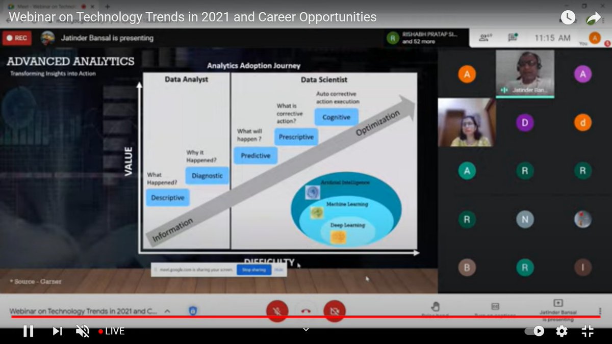 techpioneers01's tweet photo. Glimpses of the recently Organised Webinar on the Topic Technology Trends In 2021 And Career Opportunities organized by TechPioneers, The Computer Science Society of Aryabhatta College. https://t.co/xYEdXBYzM5
