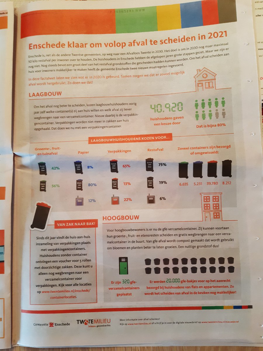 salywalker's tweet photo. De nieuwe lentepuzzle is uit. Van wensdenken naar 3e wereld stad.
#enschedeanders . Wat zijn de extra kosten van het af-en aanrijden van #twentemilieu
Het geveinsde succes is Rutte-waardig
https://t.co/tjzQACLtKV https://t.co/RbOUTpEvwZ