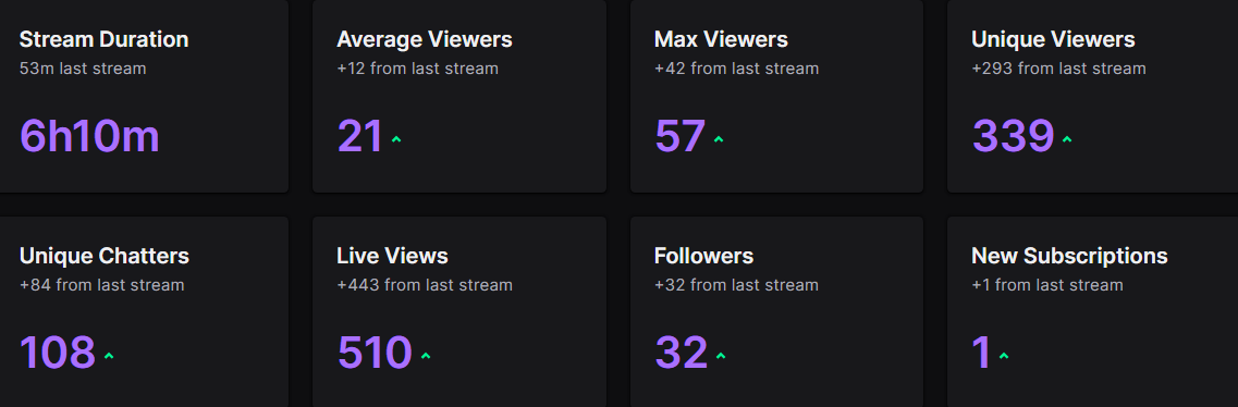 ilywraps's tweet photo. Thank you for the Raids @J33BY @virtualbreketz @clapsify <3
and to everyone who stopped by, ily :)
@ignitebeyond
#NCRWraps #Rising #NorCalWraps #NorCal https://t.co/STkOxRCWbs