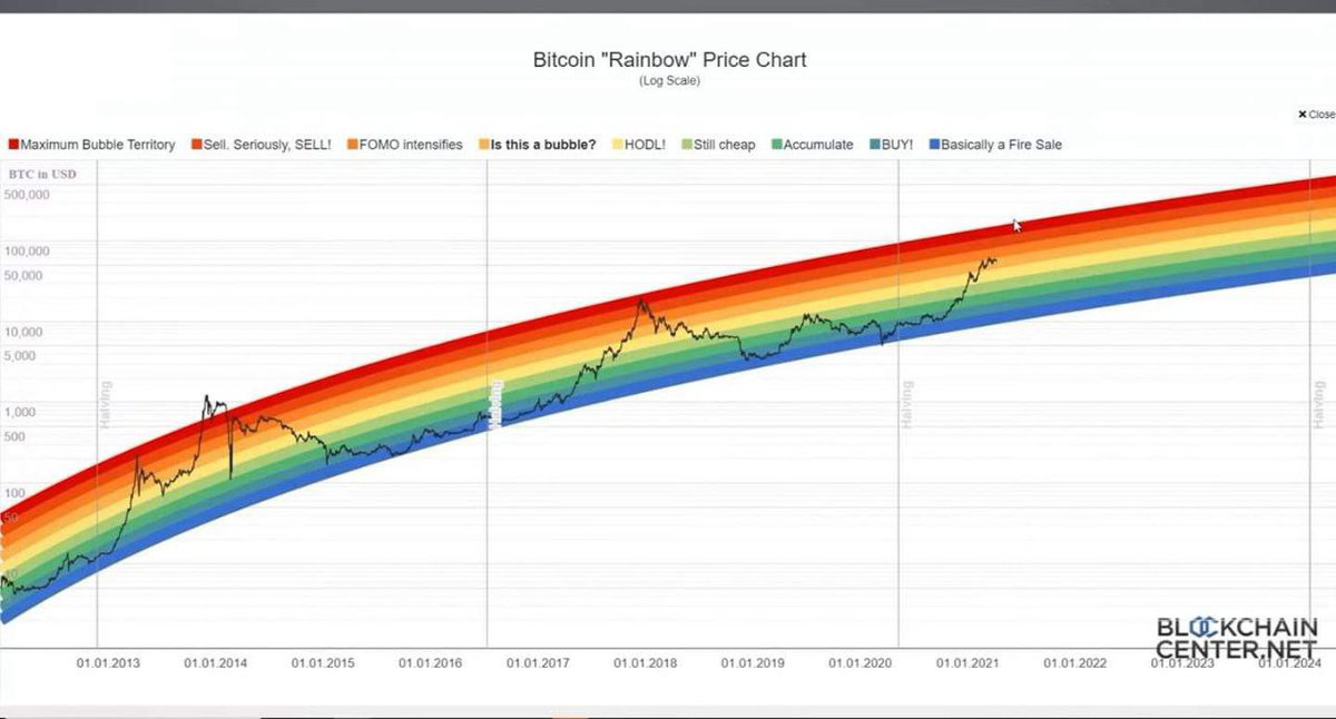 judy_leone's tweet image. Cheat Chart for BTC 💘💚🖤🤍 #crypto #bitcoin #weekendprofits