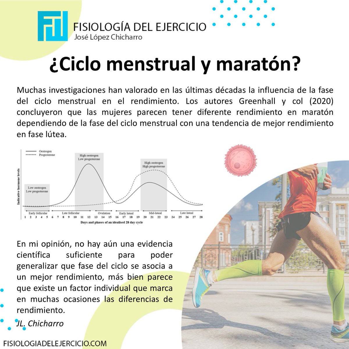 ¿Ciclo menstrual y maratón?
-
Parece que no hay aún evidencia científica suficiente para poder generalizar qué fase del ciclo se asocia a mejor rendimiento,  parece más un factor individual. Que las mujeres participantes fueran aficionadas condiciona enormemente los resultados.