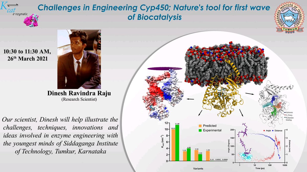 We are excited to announce that Our Scientist Mr. Dinesh would be addressing the youngest minds of Siddaganga Institute of Technology, TUMKUR

#kcat_enzymatic #enzyme #engineering #sit