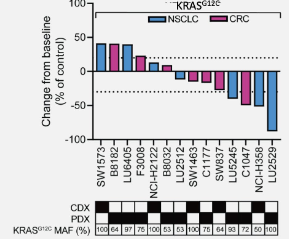 Daniel Gerlach on Twitter: "#AACR 21 e-poster "1271 - In vitro and in