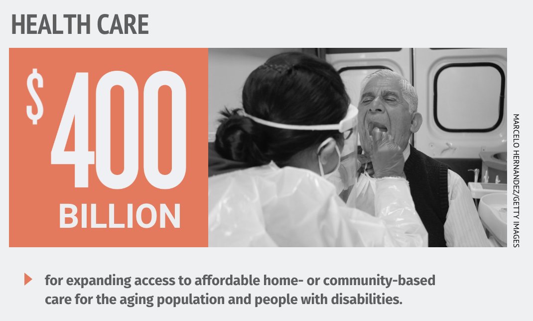 A larger chunk of the plan includes $400 billion for expanding access to affordable home- or community-based care for the aging population and people with disabilities.