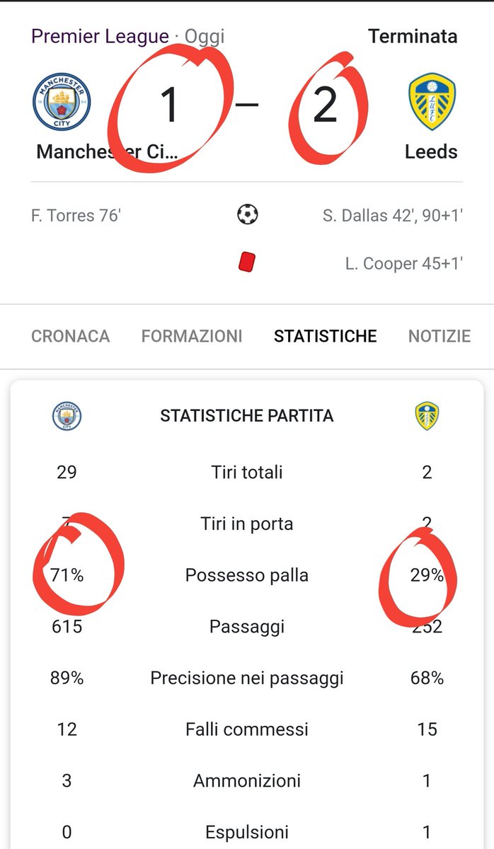 ilfumalu's tweet photo. ..e ma il possesso palla ... https://t.co/OsgiKSUFqo