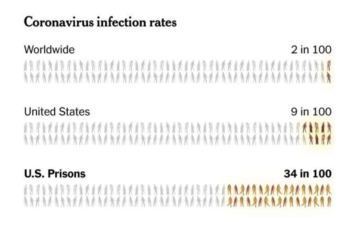 Just a damning infographic.