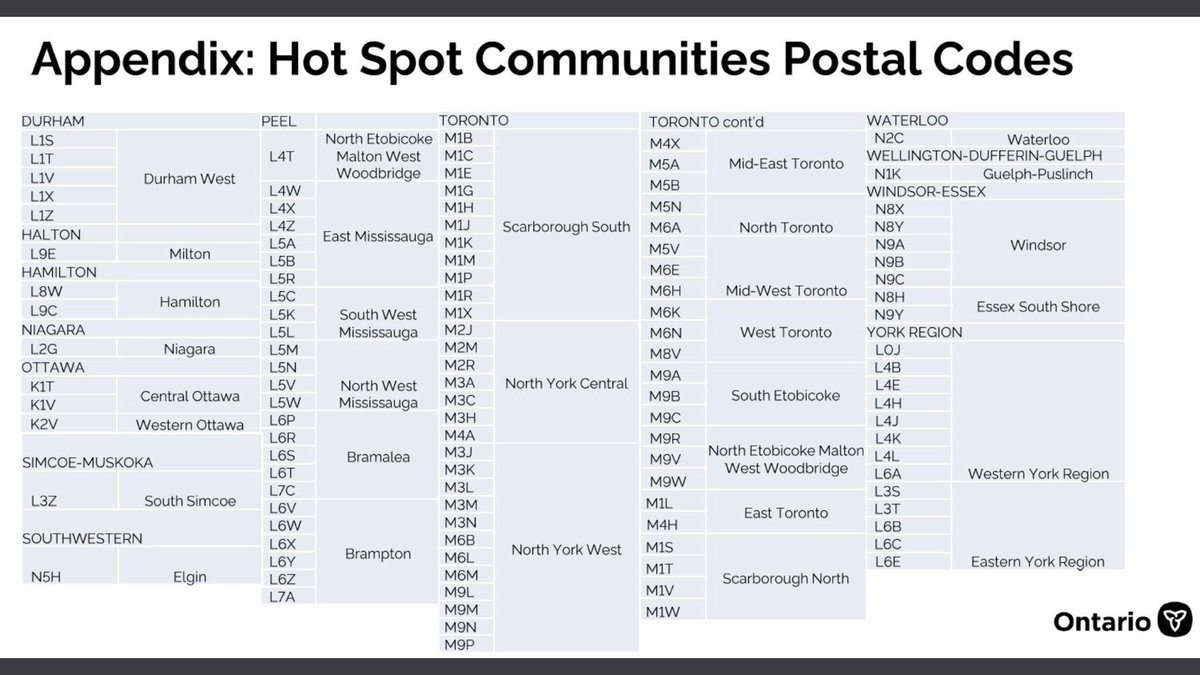 In this phase of the vaccination plan, the province has allocated 920,000 additional doses for what it calls the “hot spot communities.” Using census data, my math tells me there are around 3.3 million adults in the postal codes designated high risk.  #COVID19Ontario