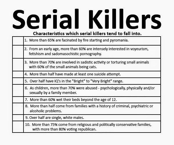 killertruecrime's tweet photo. Characteristics of a serial killer! #serialkiller #truecrime #characteristics https://t.co/k6EdIOCbZb