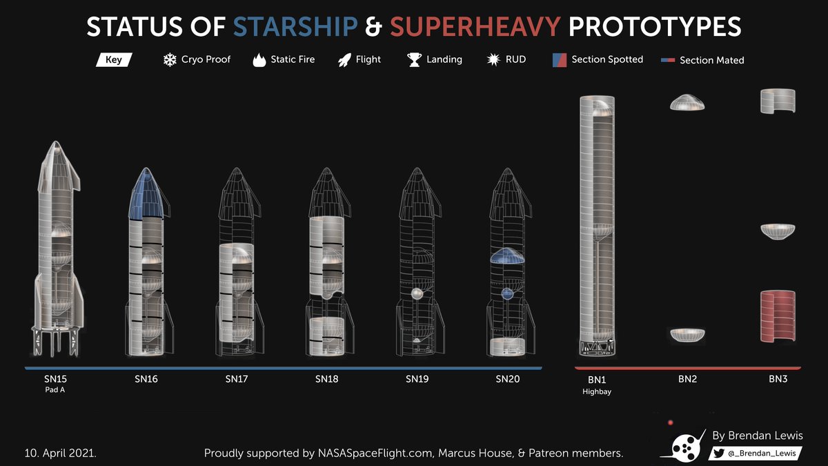 Starship test 3. Starship Transporter SPACEX. Super Heavy SPACEX. Starship super Heavy. Starship sn15.