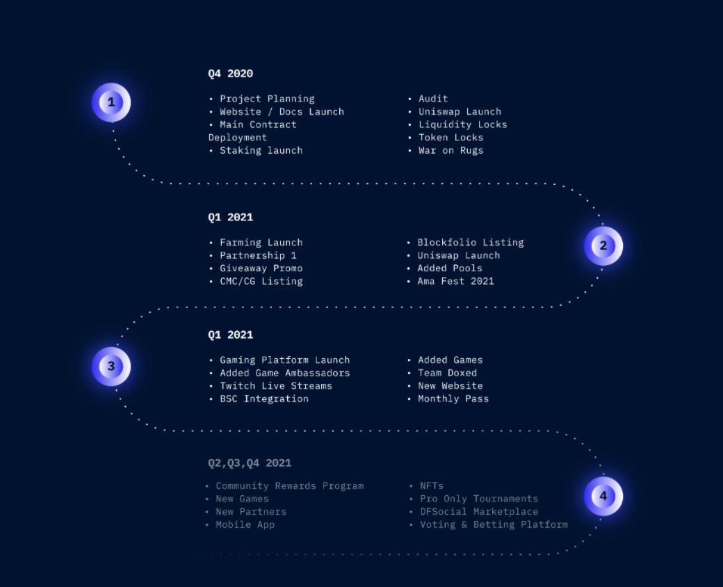 π₯π’πππ ππ£So, whats next for  $DFS?Below I& #39;ve attached the project roadmap and some of the things I& #39;m most excited for:> Mobile App / Wallet> Betting system>  @paysafecard for rewards> Introduction of NFTs> Expanding games supported https://defisocial.medium.com/news-upda... class= π₯π’πππ ππ£So, whats next for  $DFS?Below I& #39;ve attached the project roadmap and some of the things I& #39;m most excited for:> Mobile App / Wallet> Betting system>  @paysafecard for rewards> Introduction of NFTs> Expanding games supported https://defisocial.medium.com/news-upda... class=