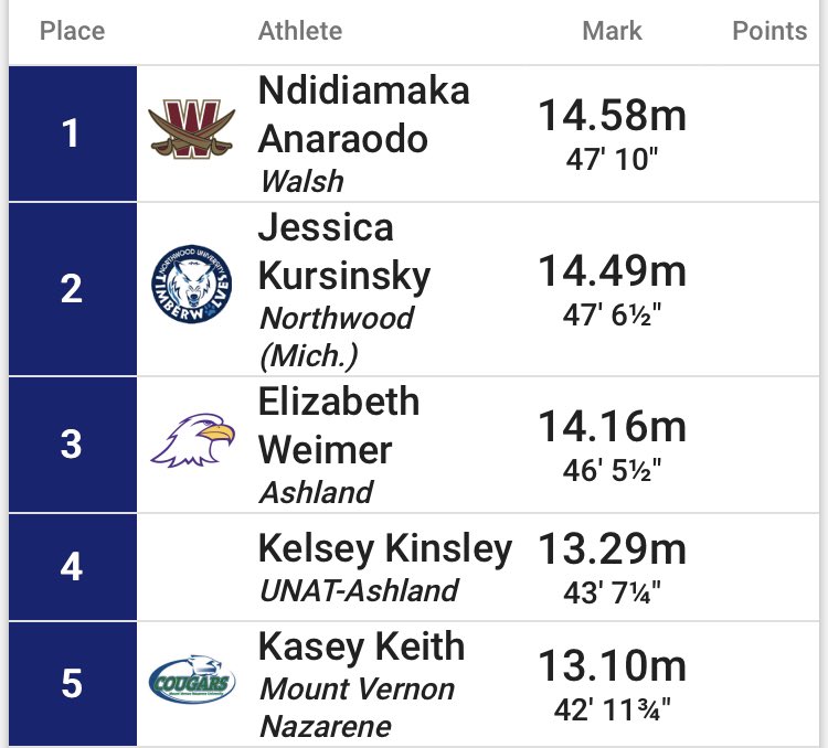 northwoodtrack's tweet photo. 🚨SCHOOL RECORD🚨 by Jessica Kursinsky in the women’s shot with a 14.49m throw! That puts her #8 in the country! https://t.co/xEluFbiSL3