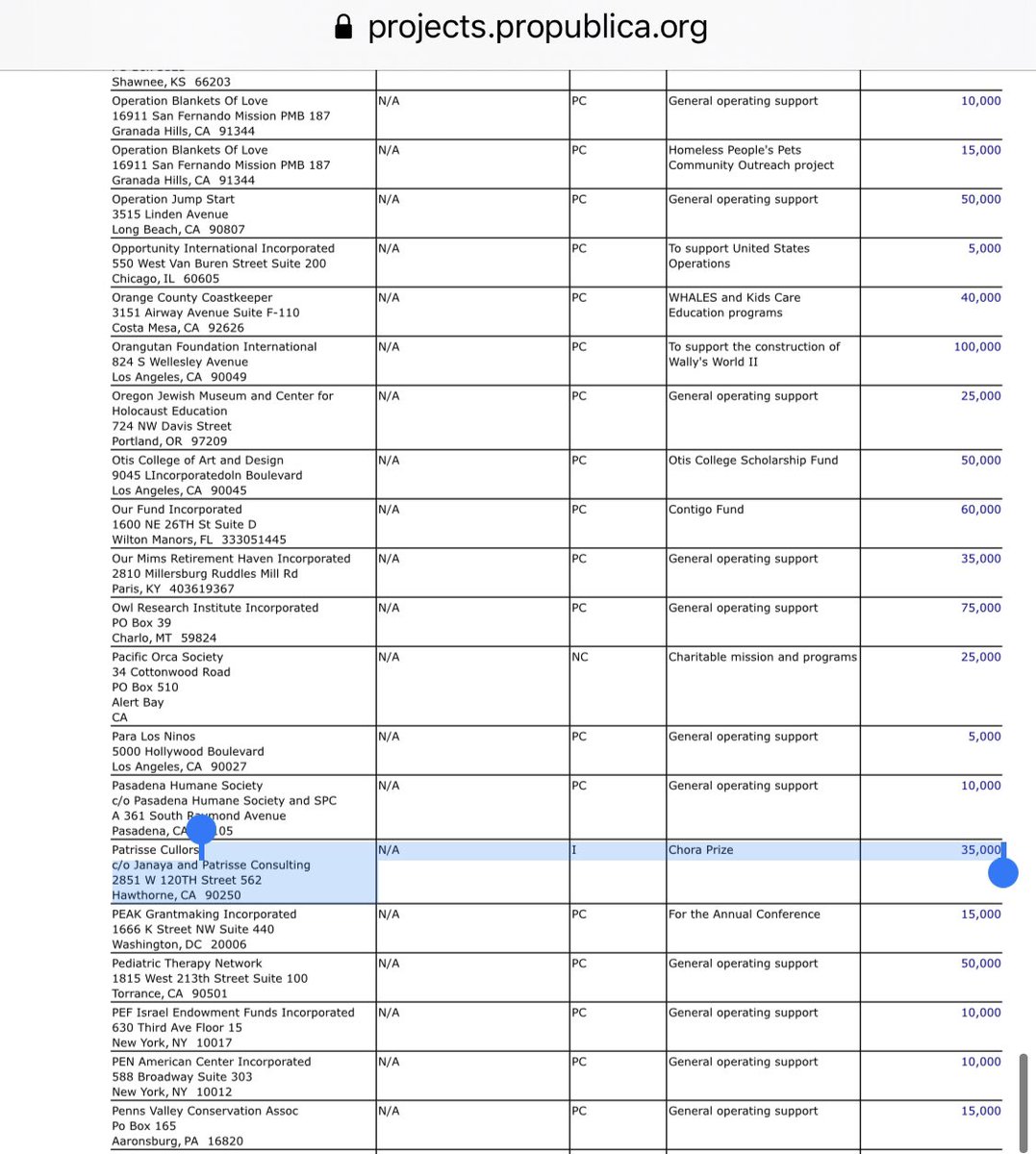 Here are examples of money this “consulting” business got. In 2018, the Annenberg Foundation paid her $35,000 for the “Chora Prize.” She won for her “Reform LA Jails” work. But was that a labor of love? The prize:  https://www.artforum.com/interviews/patrisse-cullors-talks-about-decarceration-and-her-activist-art-83031?fbclid=IwAR2nAK-F61ecpWJ5d5vK5zinMXZRMDKaE3KnxJpWQcghkMk9tT2doK4KnE4The IRS 990:  https://projects.propublica.org/nonprofits/organizations/236257083/201943199349102614/full