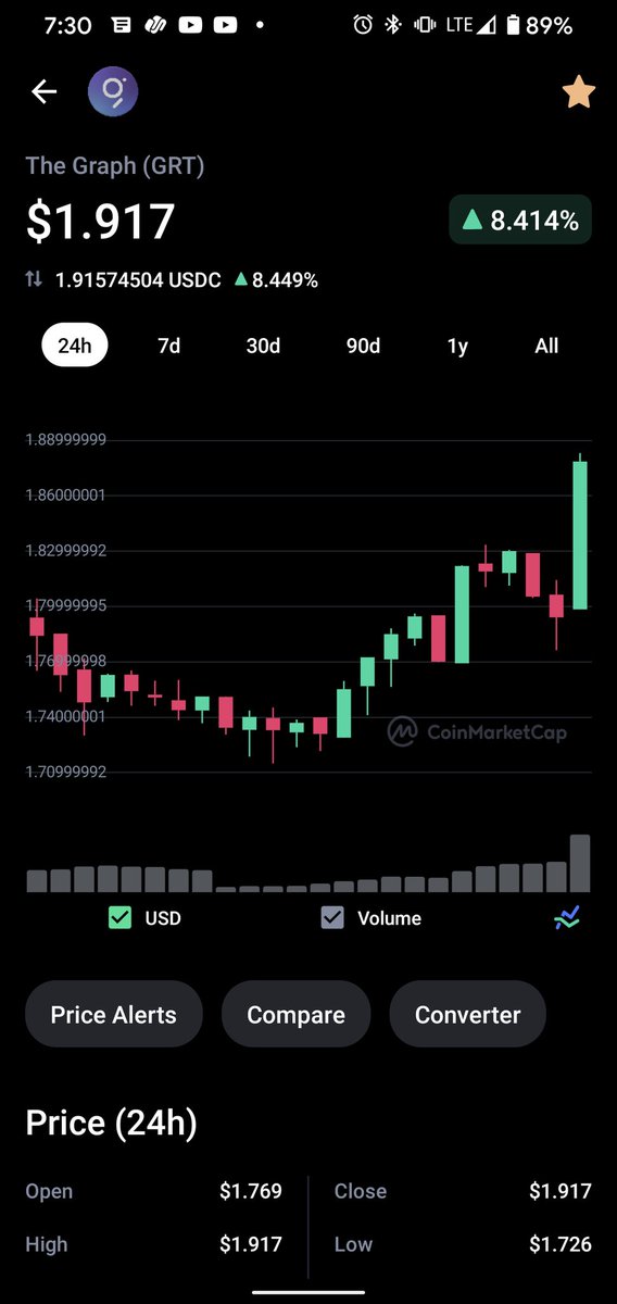 Rvthelightllc's tweet photo. This coin is one of the best kept secrets in crypto ππΎπ€π» $GRT #TheGoogleOfBlockchain #TheGraphProtocol #TheGraphToken https://t.co/m2kyFFwxsI
