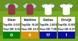 MarcelisFPL's tweet photo. @NathPJA @OfficialFPL What do you mean https://t.co/RoBr3sxlcE