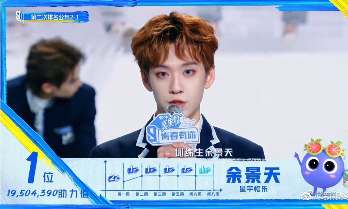 BY9LAT's tweet photo. 〔INFO|10/04/21〕
Anuncio de los resultados del ranking de votaciones, 2a ronda, 35 personas

Yu JingTian ocupa el puesto número 1
Con 19.504.390 puntos. 🎉💖

#iQIYI  #YouthWithYou3  #토니 #Tony #余景天 #yujingtian  #QCYN3 https://t.co/qhiAktKzSr