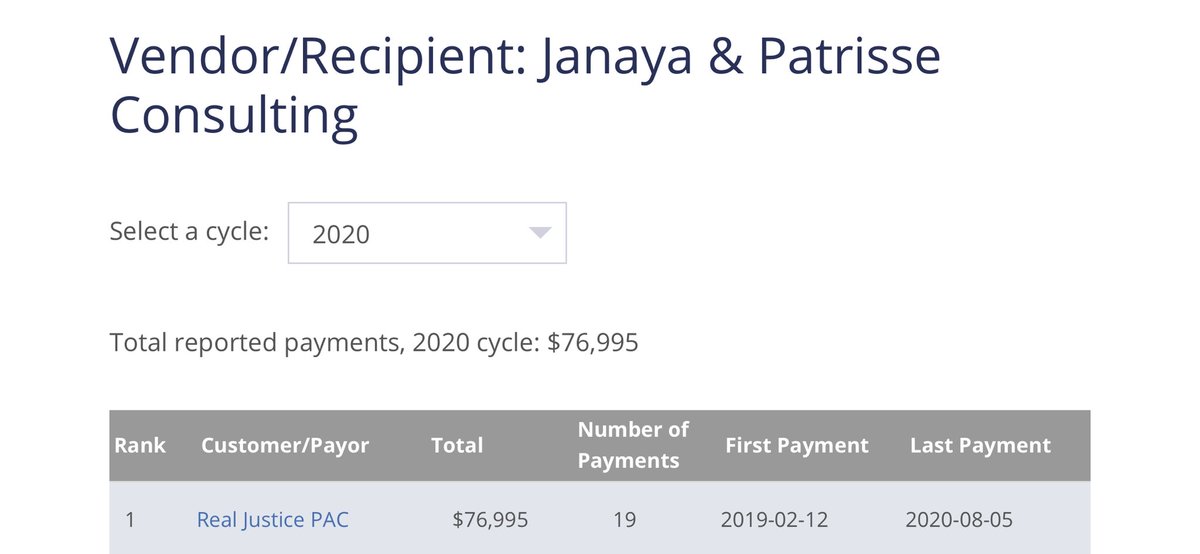 Janaya & Patrice collected at least $76,995 through 19 payments in 2019 from “Real Justice PAC,” where she was a leader along with controversial Shaun King. They led “Reform LA Jails” and opened jails. Real Justice PAC:  https://realjusticepac.org/team/patr...  https://apps1.lavote.net/camp/Sche...