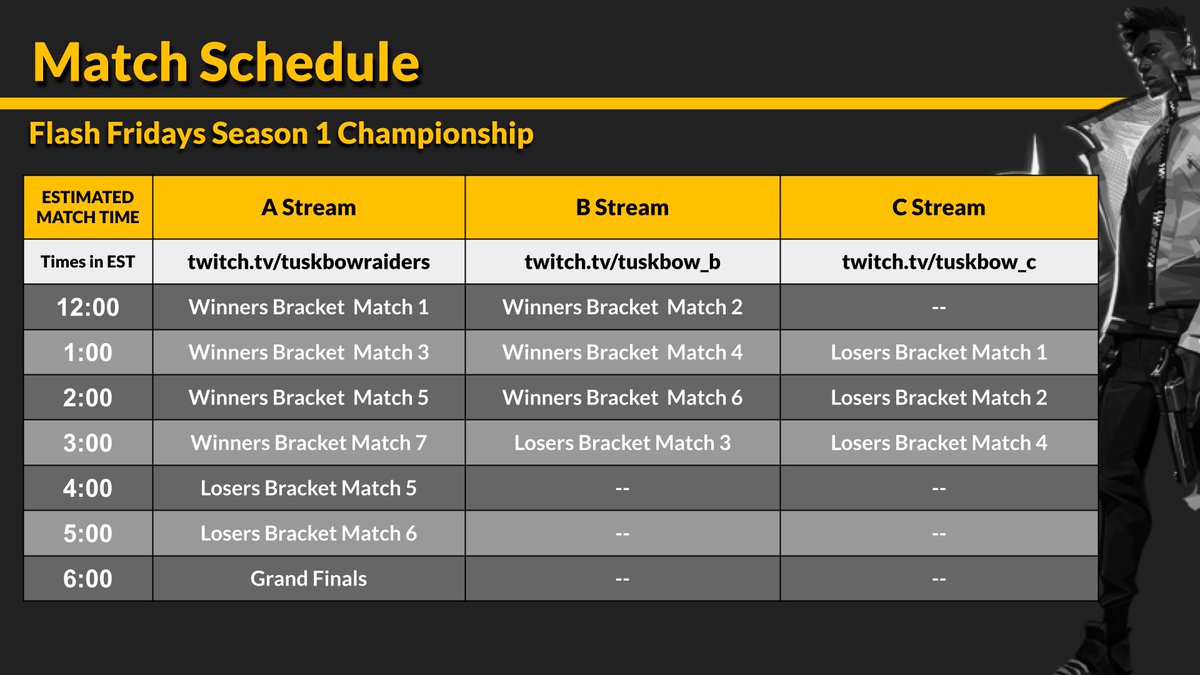 Tuskbow's tweet photo. It's finals day! The action kicks off at 12:00EST!
Tune in for all 3 streams!

A Stream:https://t.co/Do8rLBQvQB
B Stream: https://t.co/0FQvzcY43l
C Stream: https://t.co/O3PVWwR7aT https://t.co/7OYHqtYP1p