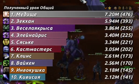 abutnyak's tweet photo. Фармим #WorldPvP Альянс на кладбоне под Штормградом. Ещё такого позора герои Альянса не видели. https://t.co/d0gt3N2Hok