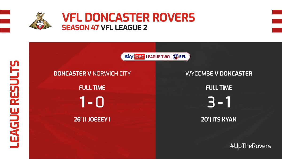 Poor tonight, first off night we’ve had. We have to bounce back tomorrow and get back to form which we are more than capable of💪🏻🔴⚪️ #UpTheRovers <a href="/TheVFL_/">VFL</a> @VFL_EFLNEWS