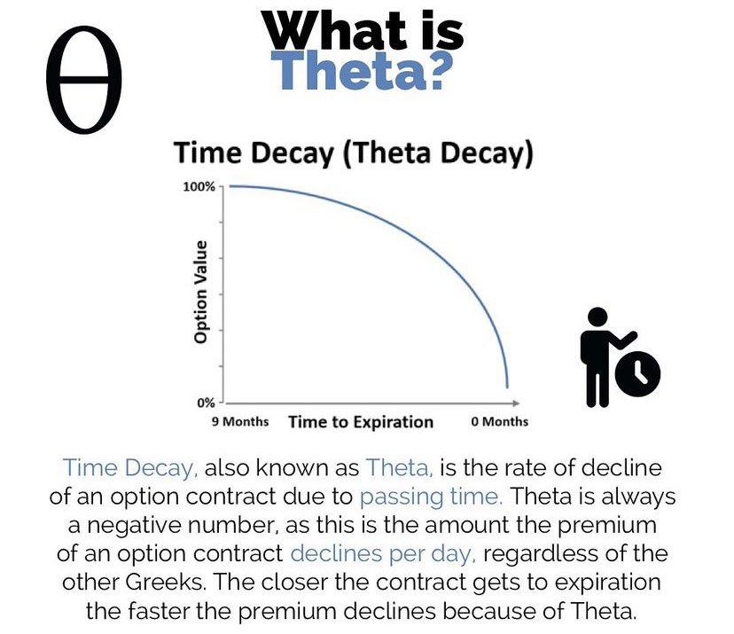 BearishBullsCEO's tweet photo. Options explained 

RT to share with other traders https://t.co/XxNA9jYHHN
