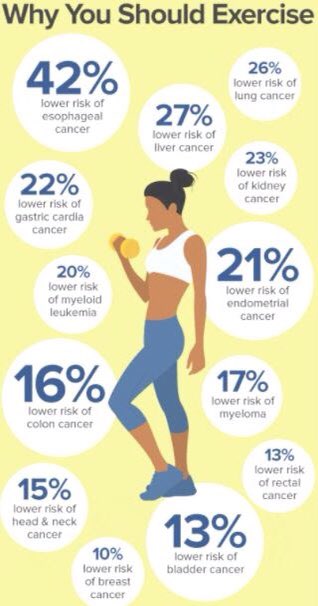 UCRelay's tweet image. 4:15 post w Caption:  Exercise is so important to help with the fight against cancer! Create a schedule that works for you &amp;amp; your body!