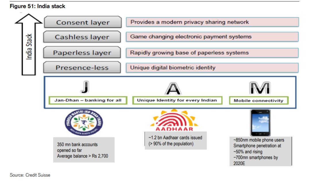 9/n Sir in last ten years India has built a combination of digital identity & universal payment system which has powered its payments revolution. India can easily expect a boost of far more than a trillion dollars in less than a decade because of these initiatives.