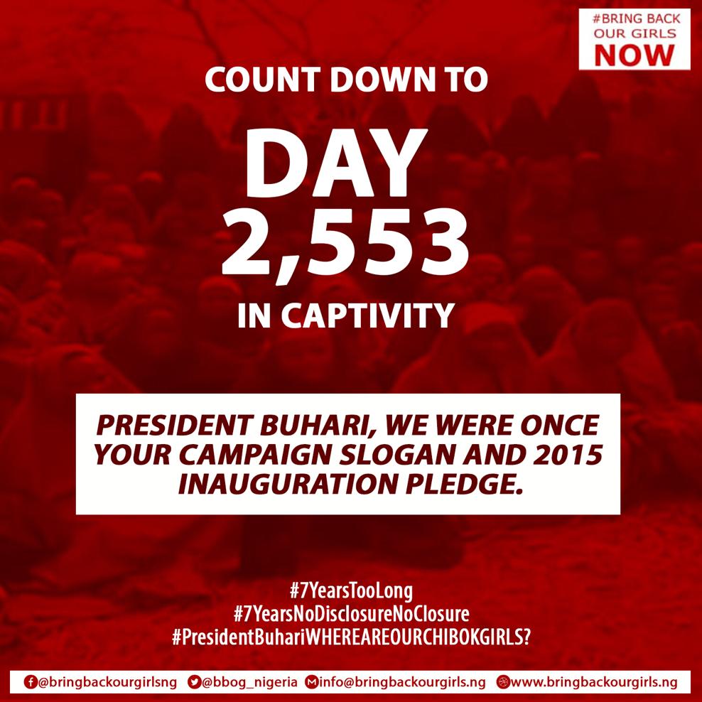 #BringBackOurGirls (@bbog_nigeria) on Twitter photo Our #ChibokGirls have spent 2,553 days in captivity.
The tragedy continues for 112 #ChibokGirls & their families.
They were once the campaign slogan of <a href="/NGRPresident/">Presidency Nigeria</a> Muhammadu Buhari <a href="/MBuhari/">Muhammadu Buhari</a>.
#BringBackOurGirls
#7YearsTooLong
#7YearsNoDisclosureNoClosure Our #ChibokGirls have spent 2,553 days in captivity.
The tragedy continues for 112 #ChibokGirls & their families.
They were once the campaign slogan of <a href="/NGRPresident/">Presidency Nigeria</a> Muhammadu Buhari <a href="/MBuhari/">Muhammadu Buhari</a>.
#BringBackOurGirls
#7YearsTooLong
#7YearsNoDisclosureNoClosure