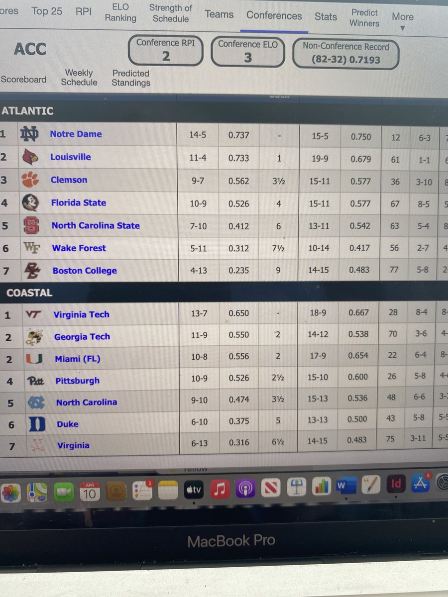 110 years ago, <a href="/HokiesBaseball/">Virginia Tech Baseball</a> &amp; Wake Forest played the 1st of 93 games.

Today, Virginia Tech picked up a 16-4 win to match the most runs ever scored in Winston-Salem!

VT leads the ACC Coastal division by 2 games w/ a chance to sweep a second straight road series tomorrow at 1!