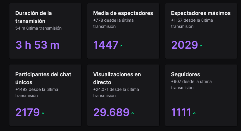 DualViewYT's tweet image. Primera parte del torneo de Freestyle terminada, para pelearnos con la RLCS y con el clasico unos resultados de locos. Quiero agradeceros a todos por el apoyo ❤️

En especial a @nereaandrade7 y @Cosi_RL por ayudarme en mi directo y a @rl_flamec por esta colaboracion 🔥