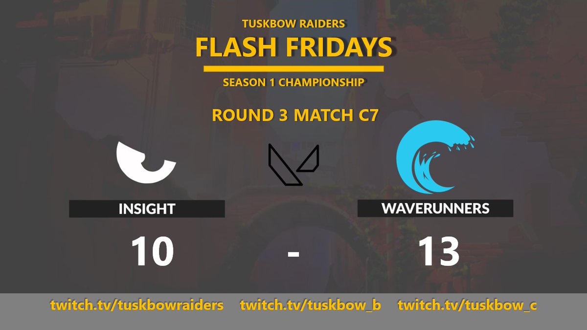 Tuskbow's tweet photo. ⚔️ Tuskbow Raiders Flash Friday Season 1 Championship ⚔️

Here we have the Round 3 Match C7 score. Here we have Waverunners winning versus Insight and will be moving on to the Grand Final. 

Stay tuned to find out who will be going against Waverunners ! https://t.co/tVQsS9bSN4