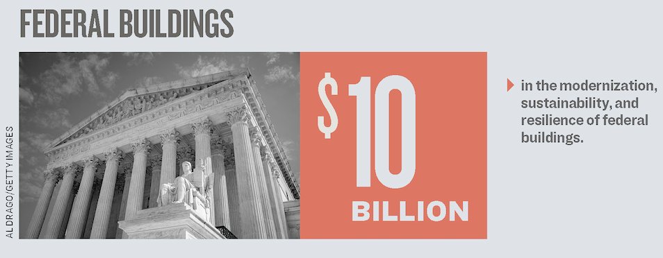 $10 billion would be used in the modernization, sustainability, and resilience of federal buildings.