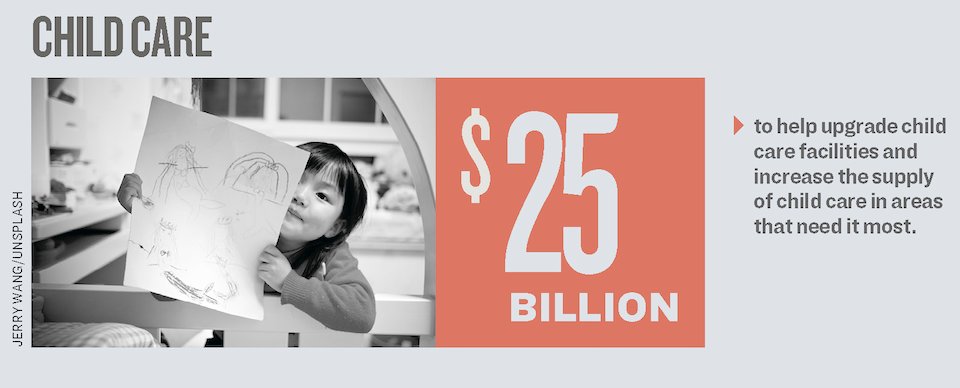$25 billion has been set aside to help upgrade child care facilities and increase the supply of child care in areas that need it most.