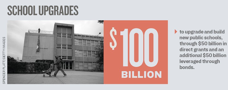 Another $100 billion would be used to upgrade and build new public schools, through $50 billion in direct grants and an additional $50 billion leveraged through bonds.