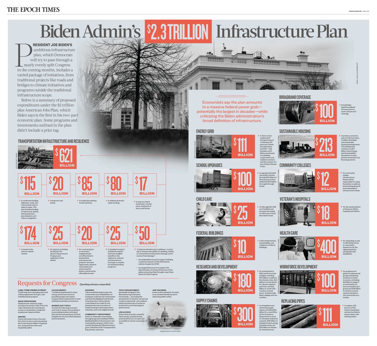 Economists say the plan amounts to a massive federal power grab—potentially the largest in decades—while criticizing the Biden administration’s broad definition of  #Infrastructure.See full infographic:  https://www.theepochtimes.com/biden-admins-2-3-trillion-infrastructure-plan_3767820.html?utm_medium=social&utm_source=twitter&utm_campaign=digitalsub/END/