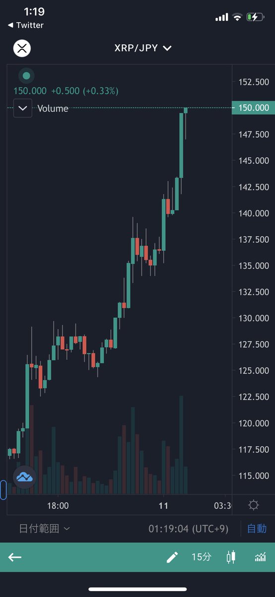 1taso7's tweet image. きた！！
150円！！