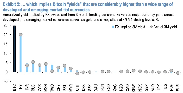 btc iki sek