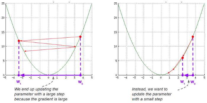 "Why are there so many different optimization algorithms? How do we decide which one to choose?" Read Ketan Doshi's plain-English guide to find out.  buff.ly/3mKosFP