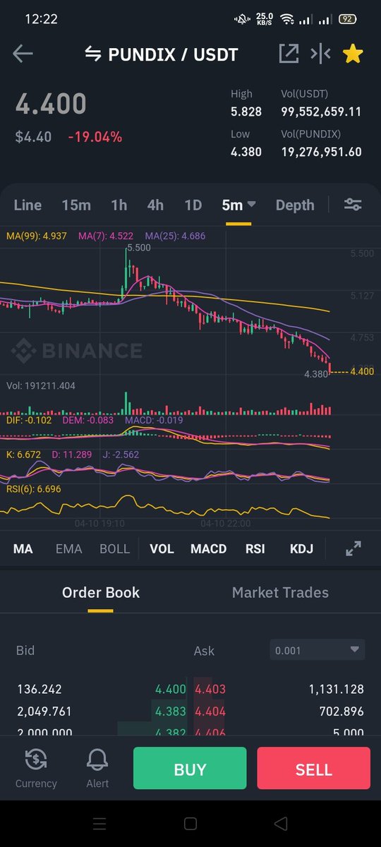 porugone's tweet photo. @TechShot19 @zibin @binance Changed by mind. $PUNDIX wants to dig it's own grave now. Unless we can see a support let's just put this coin to sleep for now. Sleep tight PundiX I hope you're ready to fly when you wakes up. 
HODL #bagholder #forgetthis https://t.co/eMDwg6zDIf