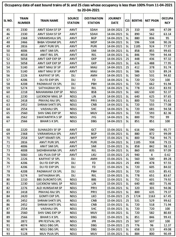 Northern Railway tweet media